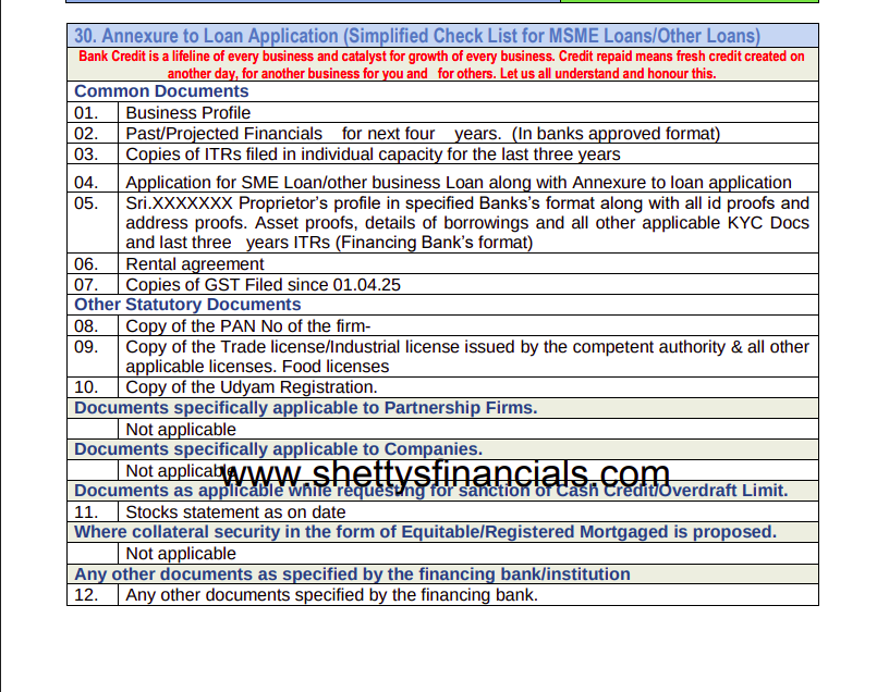 Mudra Loan Project Report Sample